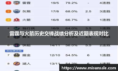 雷霆与火箭历史交锋战绩分析及近期表现对比